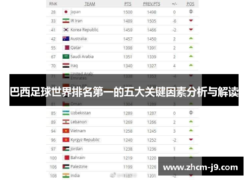 巴西足球世界排名第一的五大关键因素分析与解读