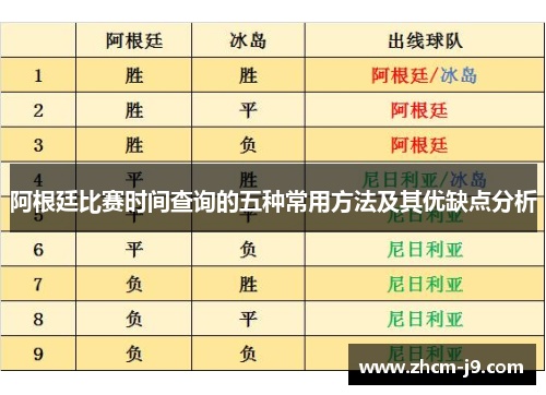 阿根廷比赛时间查询的五种常用方法及其优缺点分析