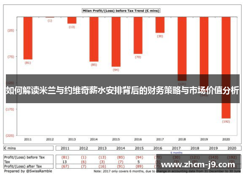 如何解读米兰与约维奇薪水安排背后的财务策略与市场价值分析
