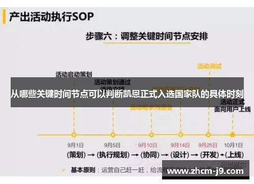 从哪些关键时间节点可以判断凯恩正式入选国家队的具体时刻 从哪些关键时间节点可以判断凯恩正式入选国家队的具体时刻