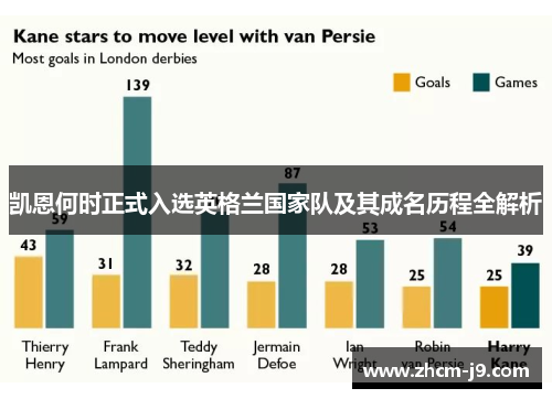 凯恩何时正式入选英格兰国家队及其成名历程全解析