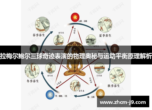 拉梅尔鲍尔三球奇迹表演的物理奥秘与运动平衡原理解析 拉梅尔鲍尔三球奇迹表演的物理奥秘与运动平衡原理解析