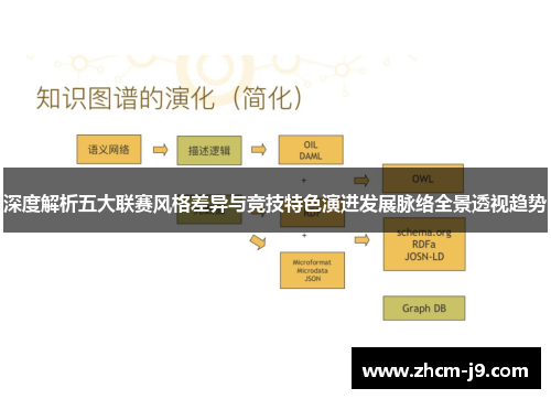 深度解析五大联赛风格差异与竞技特色演进发展脉络全景透视趋势 深度解析五大联赛风格差异与竞技特色演进发展脉络全景透视趋势
