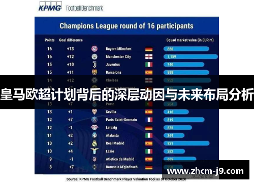 皇马欧超计划背后的深层动因与未来布局分析 皇马欧超计划背后的深层动因与未来布局分析