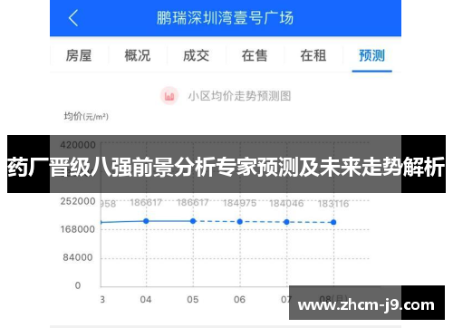 药厂晋级八强前景分析专家预测及未来走势解析