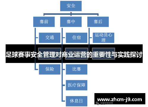 足球赛事安全管理对商业运营的重要性与实践探讨