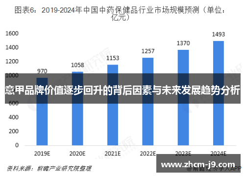 意甲品牌价值逐步回升的背后因素与未来发展趋势分析