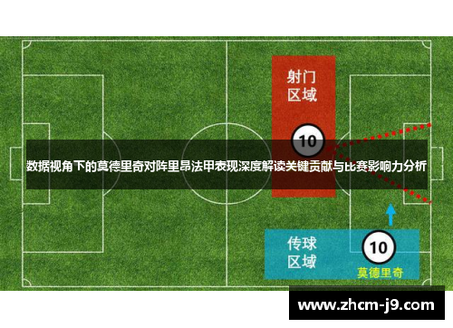 数据视角下的莫德里奇对阵里昂法甲表现深度解读关键贡献与比赛影响力分析