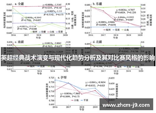英超经典战术演变与现代化趋势分析及其对比赛风格的影响
