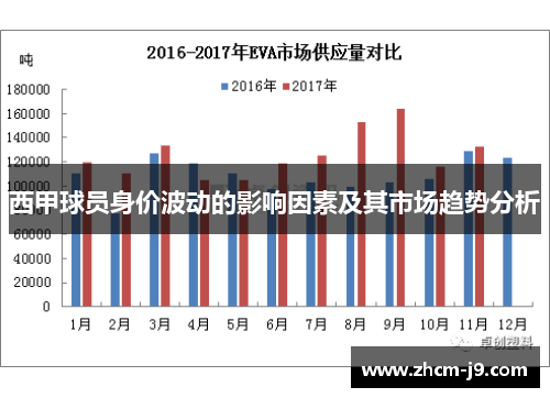 西甲球员身价波动的影响因素及其市场趋势分析