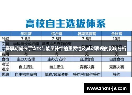 赛事期间选手饮水与能量补给的重要性及其对表现的影响分析